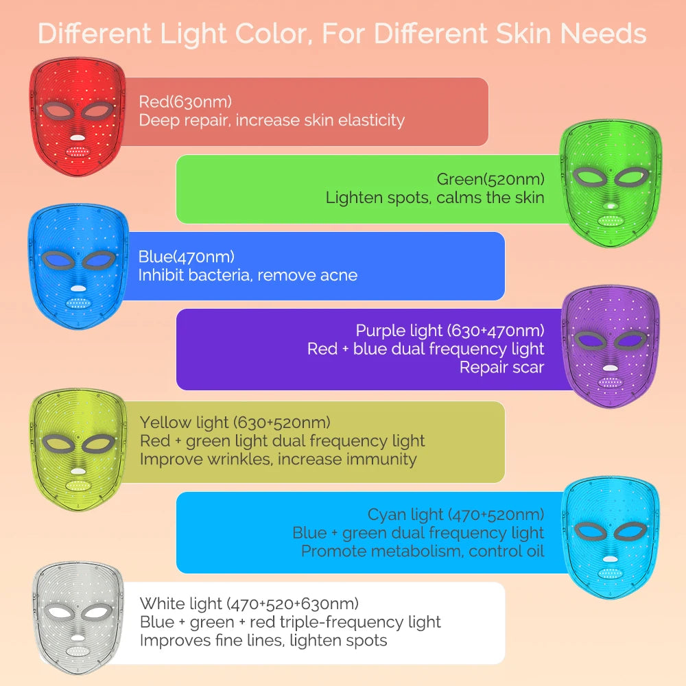 Aura Haven 7- Colour LED Facial Light Therapy Mask